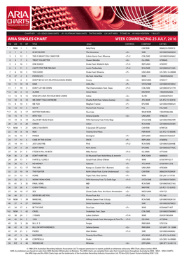 ARIA SINGLES CHART WEEK COMMENCING 25 JULY, 2016 TW LW TI HP TITLE Artist CERTIFIED COMPANY CAT NO