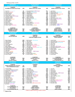 1502 WBO Ranking As of February.Xlsx