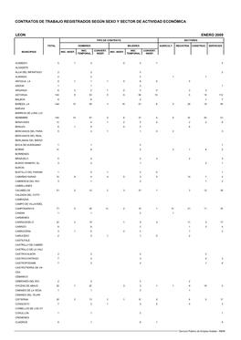 Contratos De Trabajo Registrados Según Sexo Y Sector De Actividad Económica