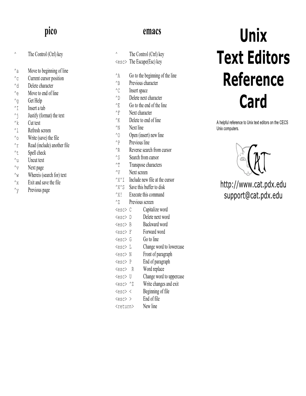 Unix Text Editors Reference Card