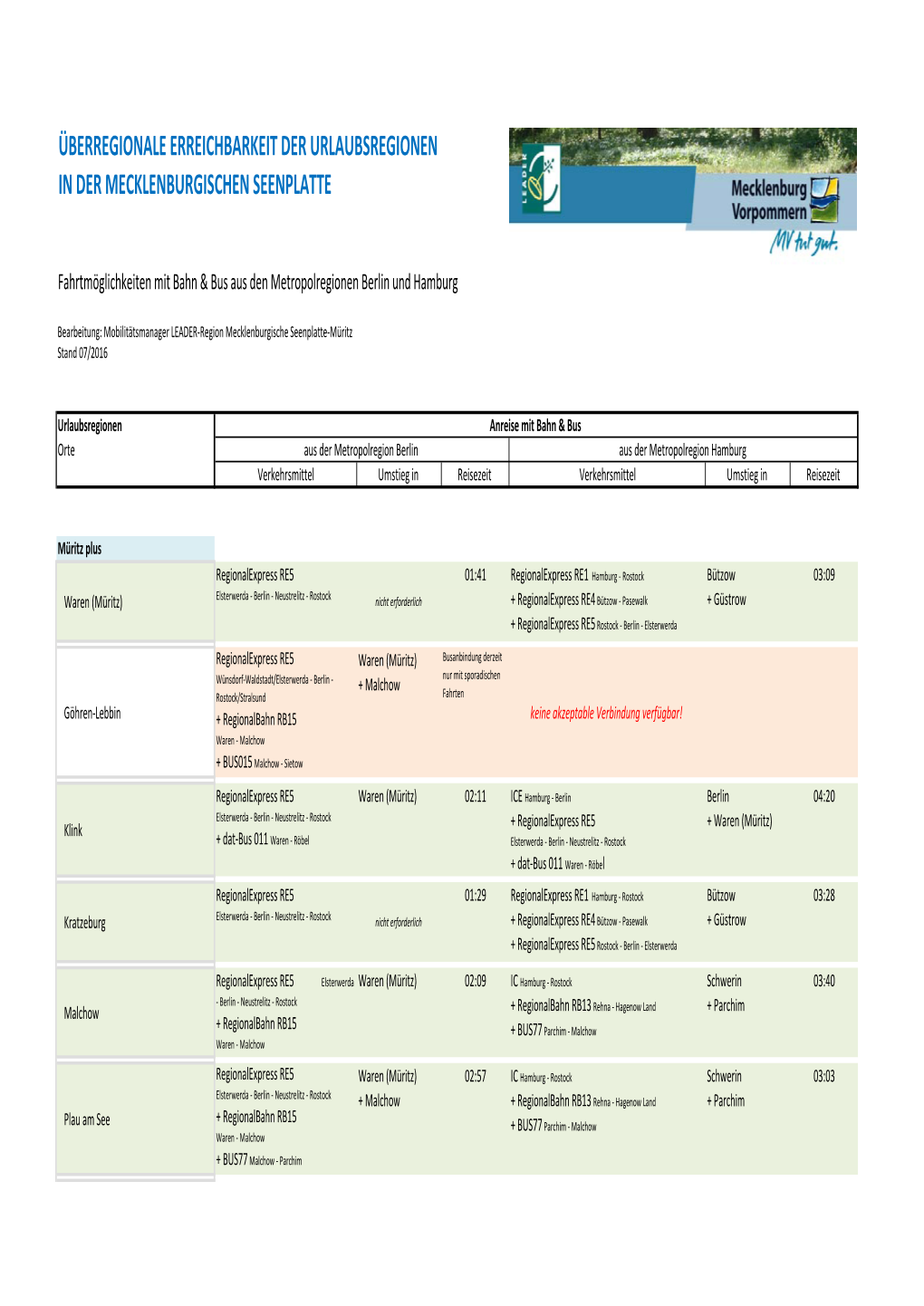 Erreichbarkeit Der Orte TV MSE 2016