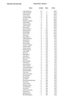 Player Points - Round 3