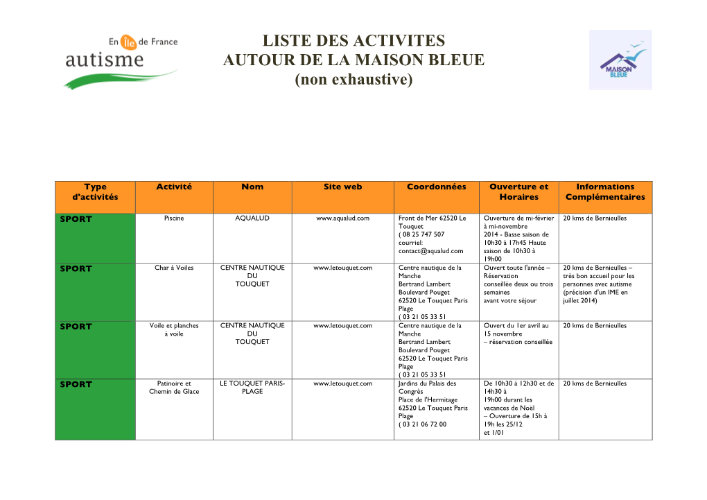 Liste Des Activités Autour De La Maison Bleue