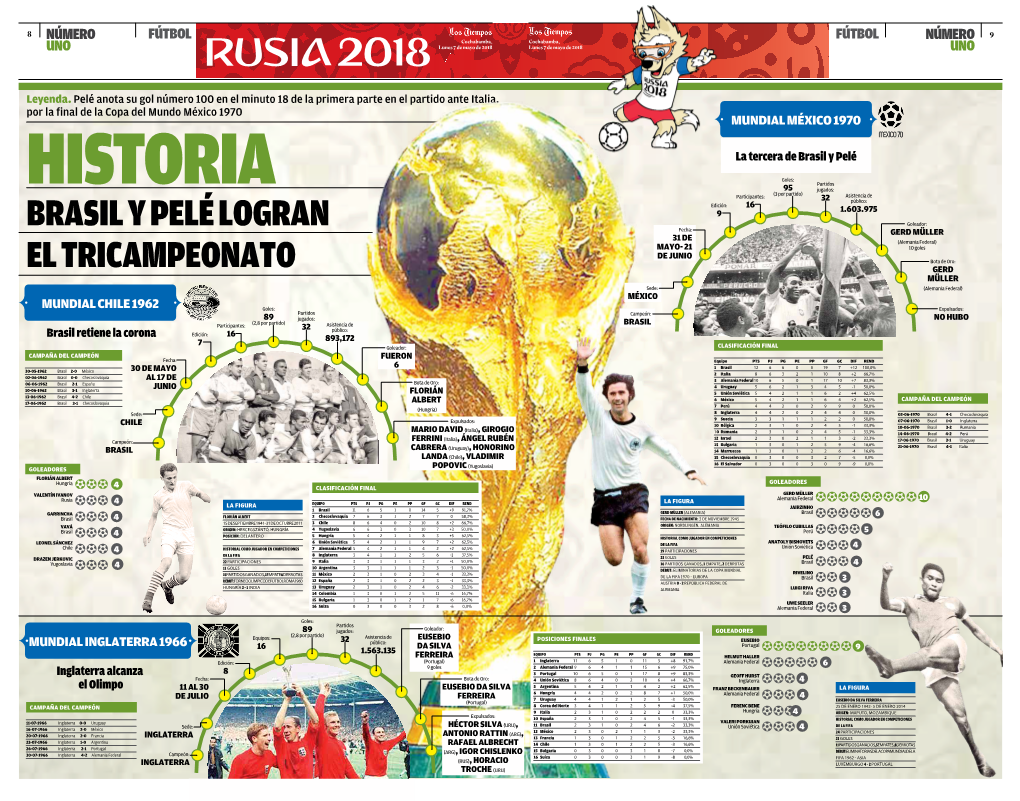 Brasil Y Pelé Logran El Tricampeonato