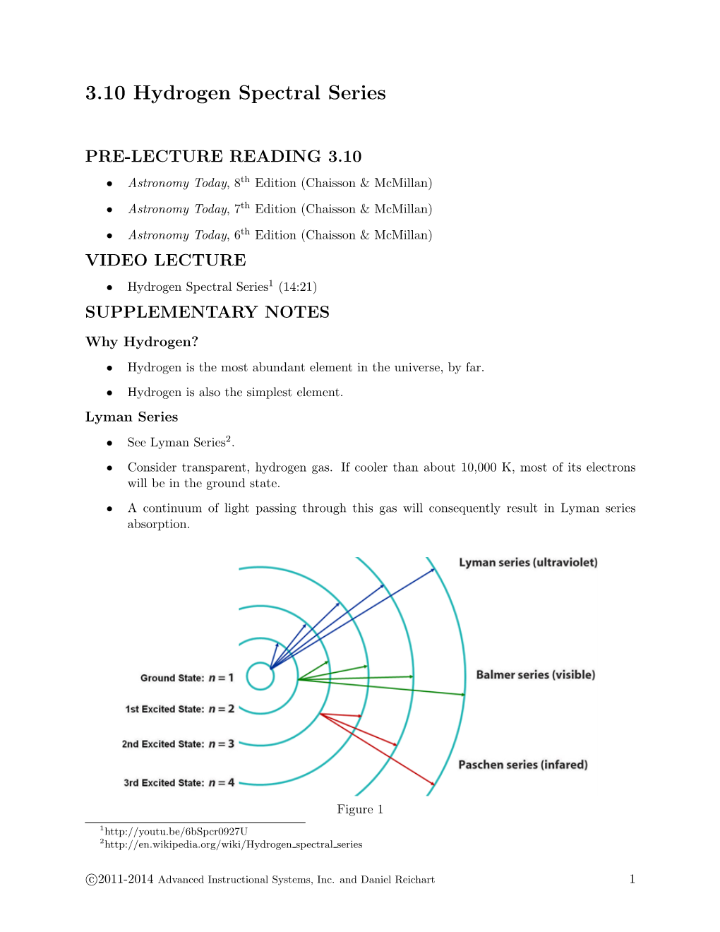 3.10 Hydrogen Spectral Series