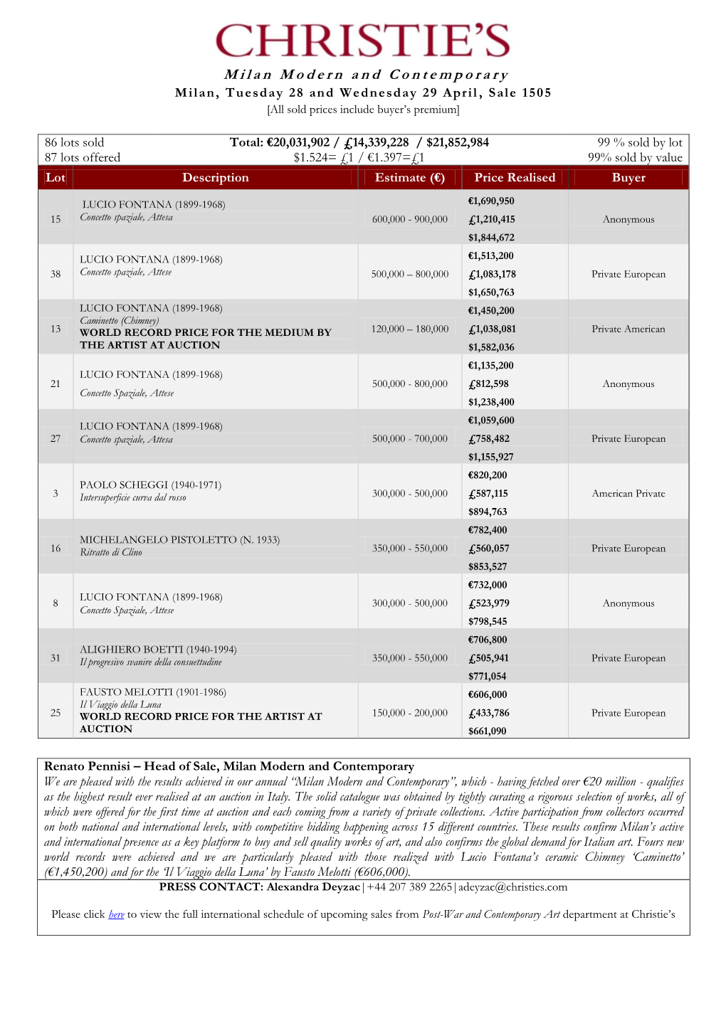 Milan Modern and Contemporary Milan, Tuesday 28 and Wednesday 29 April , Sale 1505 [All Sold Prices Include Buyer’S Premium]
