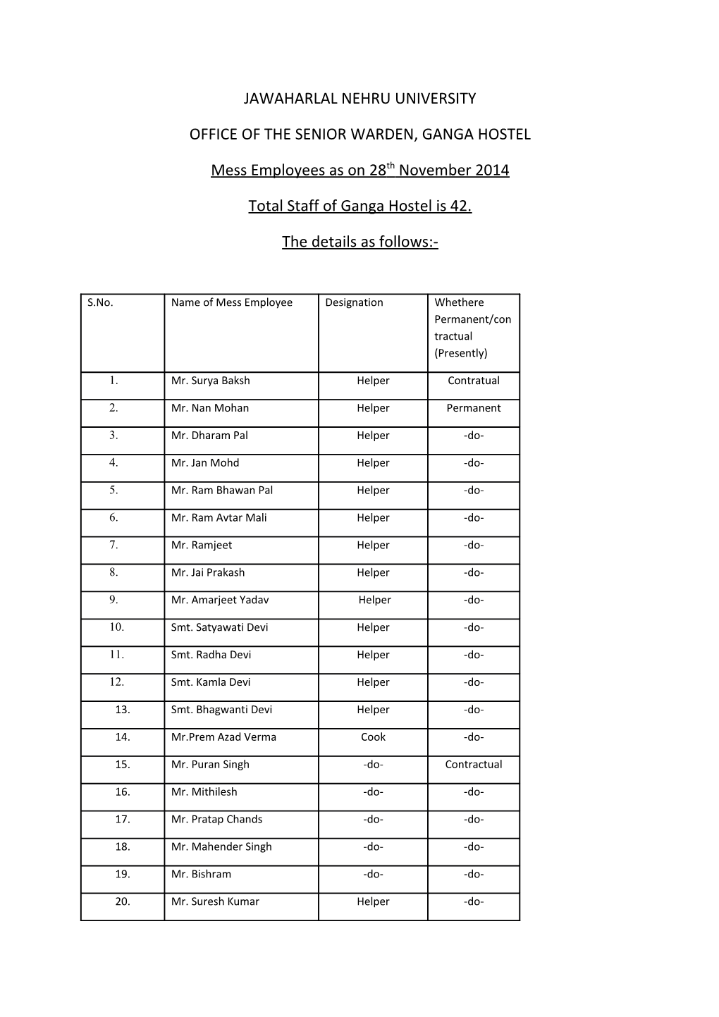 Jawaharlal Nehru University