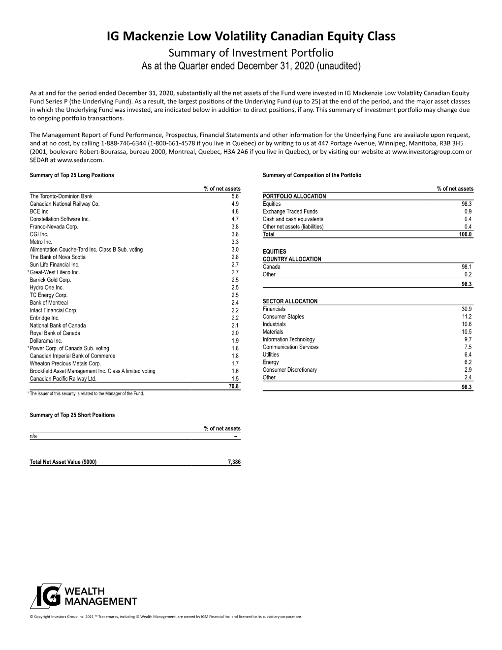 IG Mackenzie Low Volatility Canadian Equity Class Summary of Investment Portfolio As at the Quarter Ended December 31, 2020 (Unaudited)