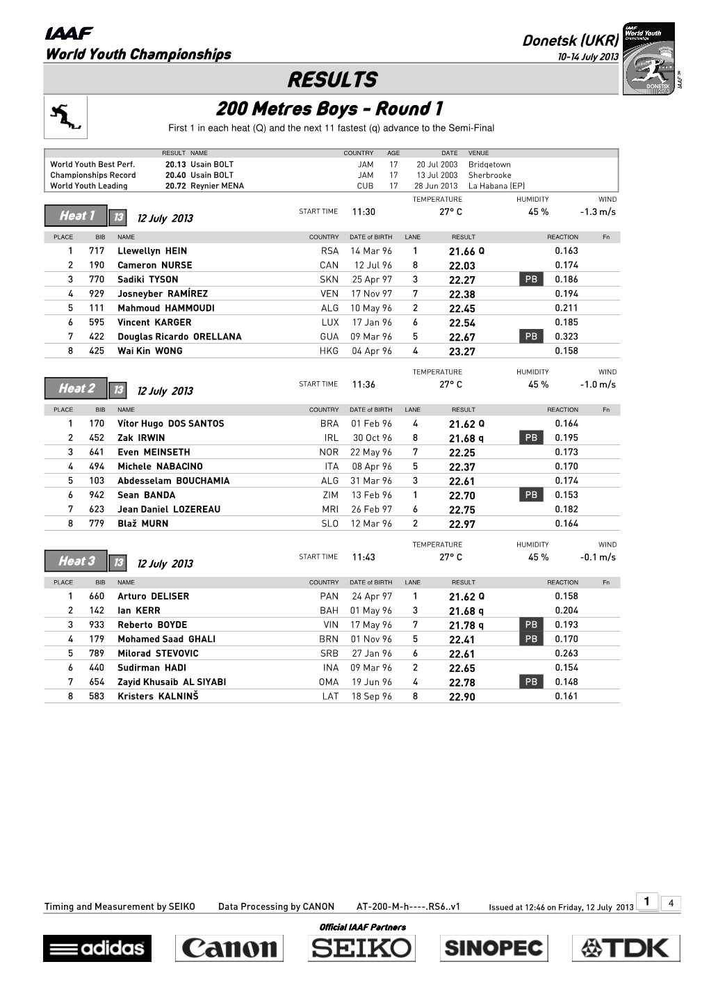 RESULTS 200 Metres Boys - Round 1 First 1 in Each Heat (Q) and the Next 11 Fastest (Q) Advance to the Semi-Final