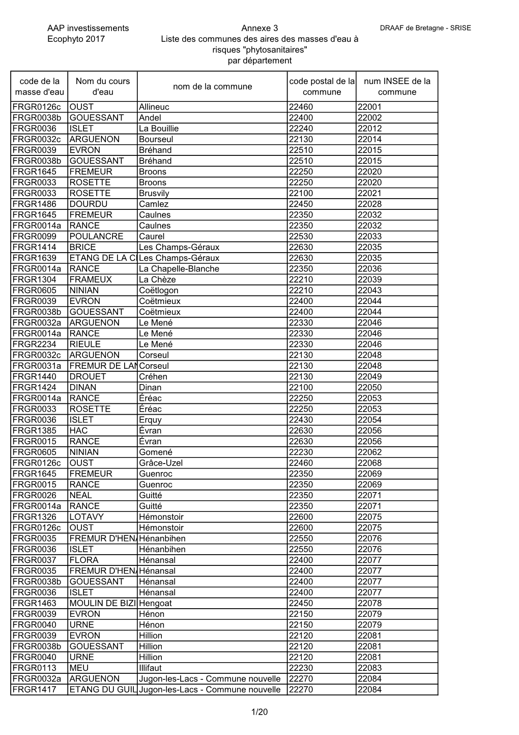 AAP Investissements Ecophyto 2017 Annexe 3 Liste Des Communes Des