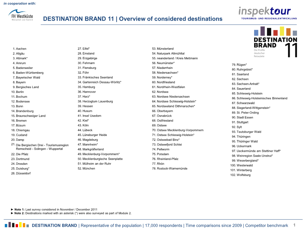 Inspektour DESTINATION BRAND Profileigenschaften