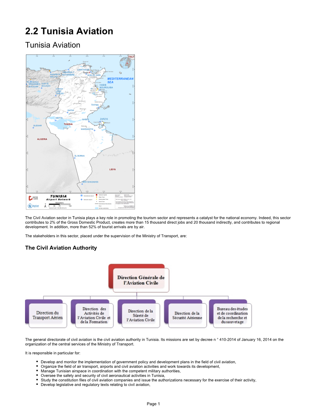 2.2 Tunisia Aviation Tunisia Aviation