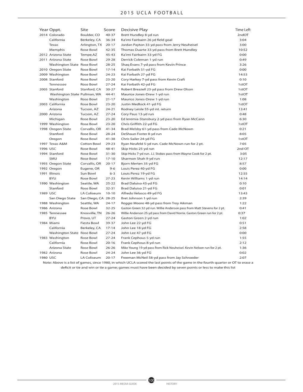 2015 Aroster and Depth Chart.Indd