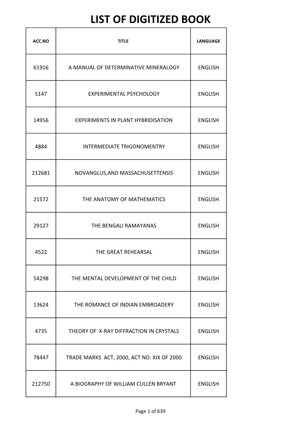 List of Digitized Book