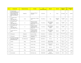 Tên Hoạt Chất Nồng Độ, Hàm Lượng Tên Thuốc Số VISA/GPNK/GPLH