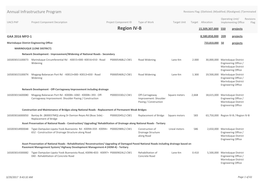 Region IV-B 15,509,307,000 550 Projects