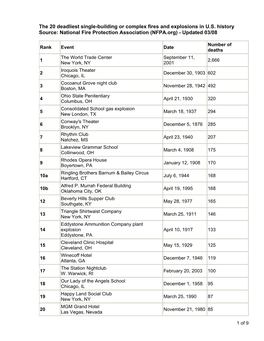 National Fire Protection Association (NFPA.Org) - Updated 03/08