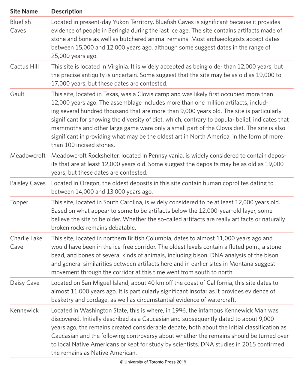 TABLE 6.3 Significant Archaeological Sites in North America Older Than 5,000 Years