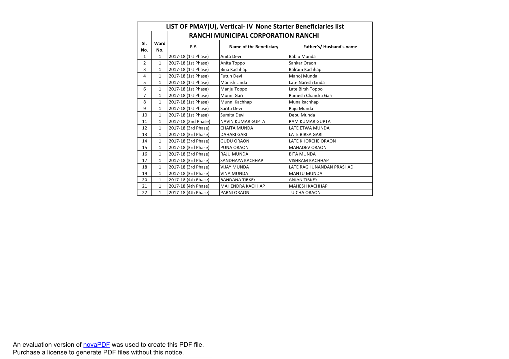 LIST of PMAY(U), Vertical- IV None Starter Beneficiaries List RANCHI MUNICIPAL CORPORATION RANCHI Sl