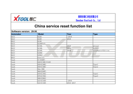 China Service Reset Function List