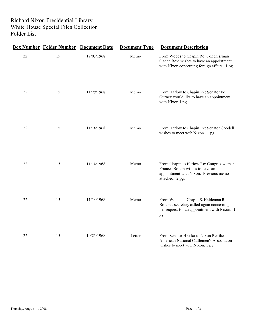 White House Special Files Collection Folder List