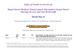 Of Deaths in Service of Royal Naval Medical, Dental, Queen Alexandra's Royal Naval Nursing Service and Sick Berth Staff