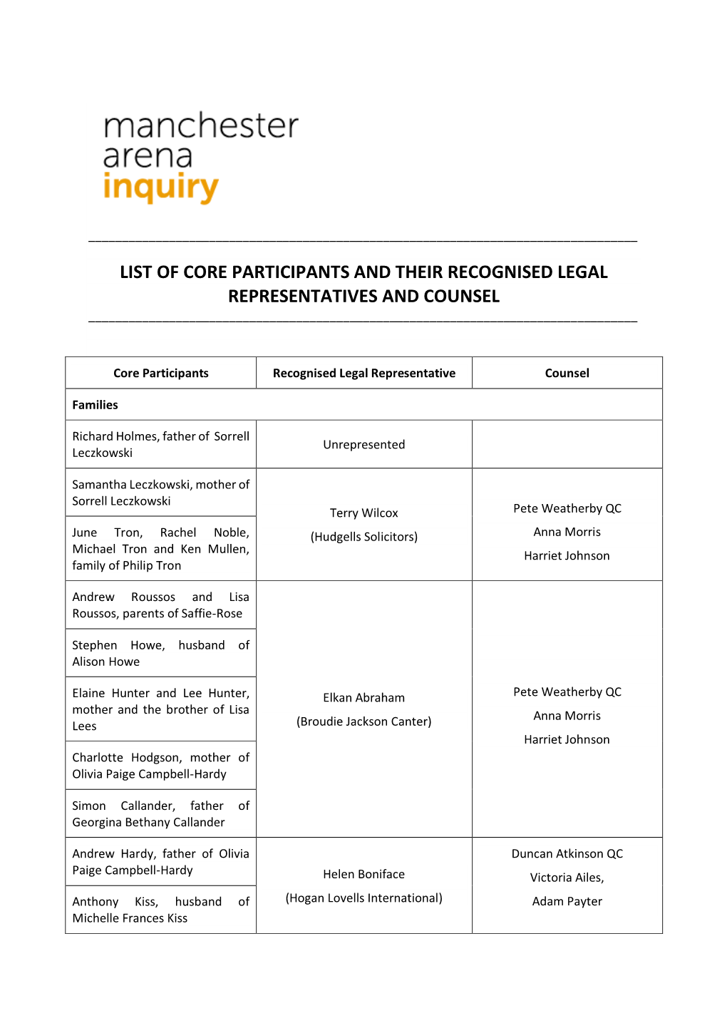 List of Core Participants and Their Recognised Legal Representatives and Counsel ______