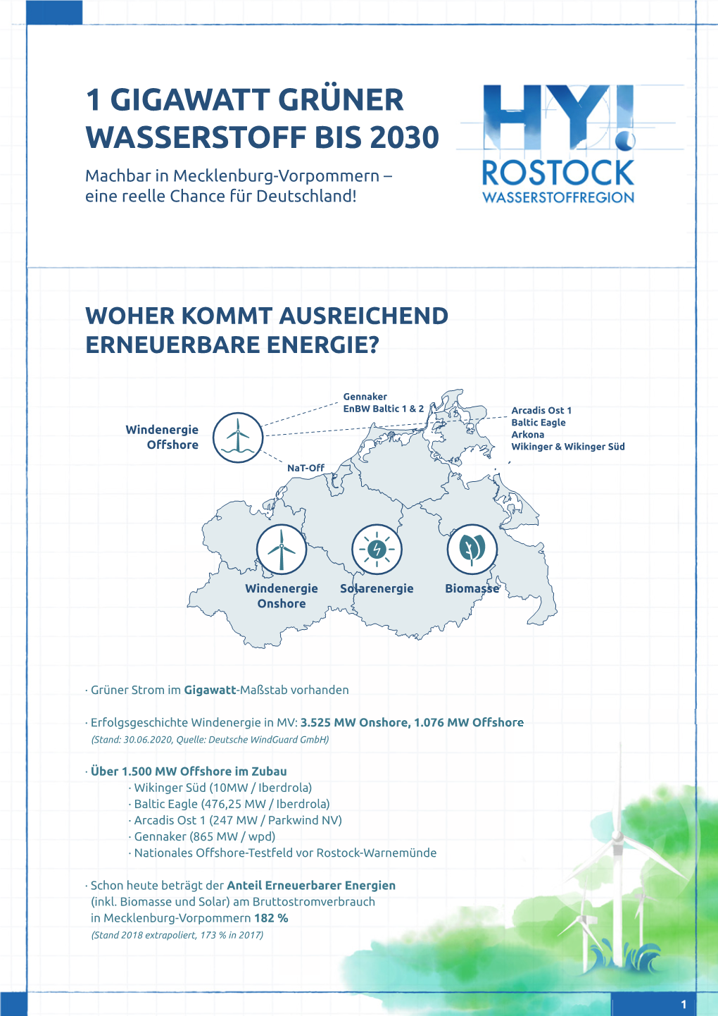 Flyer Der HY! Rostock Wasserstoffregion