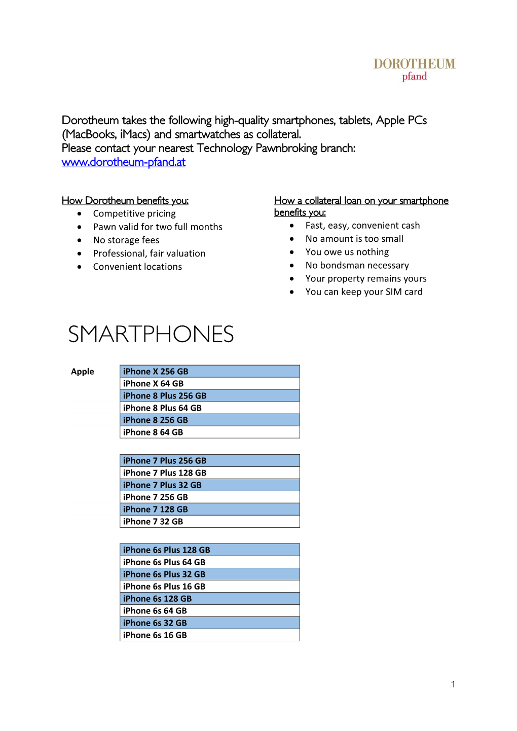 Smartphones, Tablets, Apple Pcs (Macbooks, Imacs) and Smartwatches As Collateral