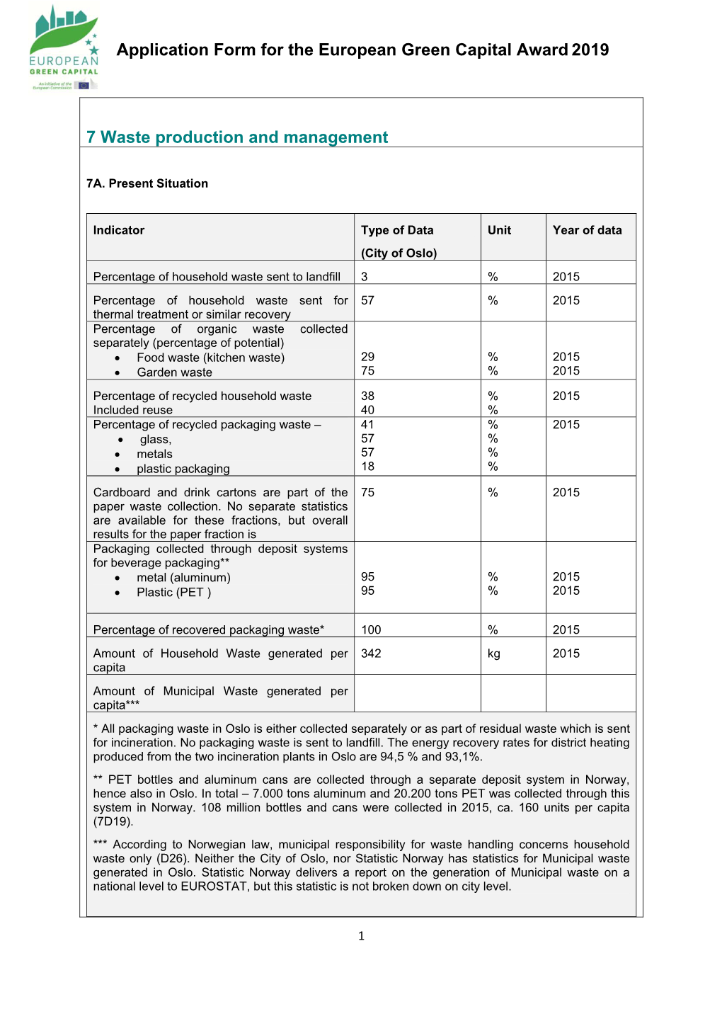 Waste Production and Management