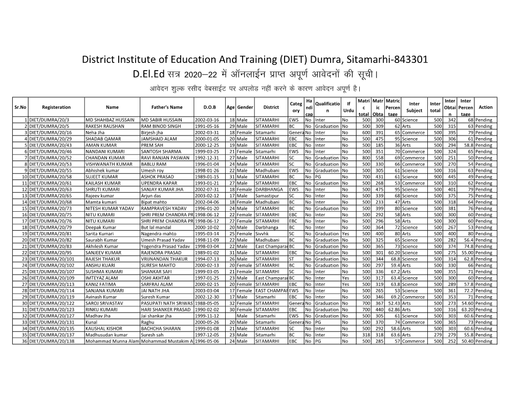 (DIET) Dumra, Sitamarhi-843301 D.El.Ed L= 2020&22 Esa