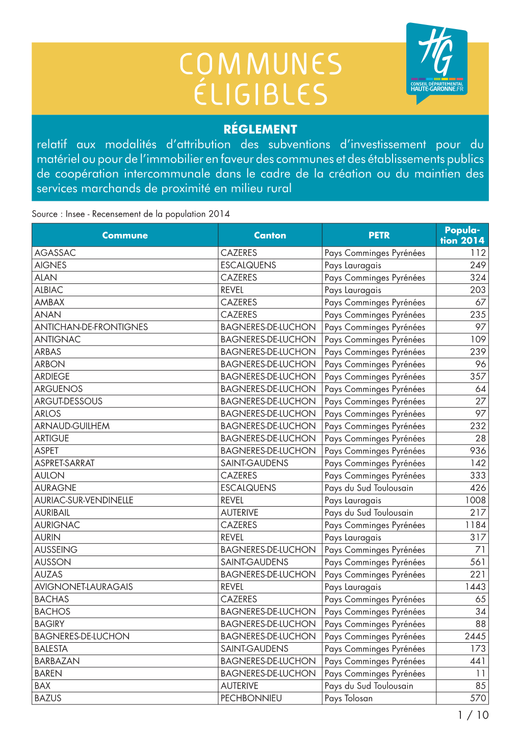 Communes Éligibles