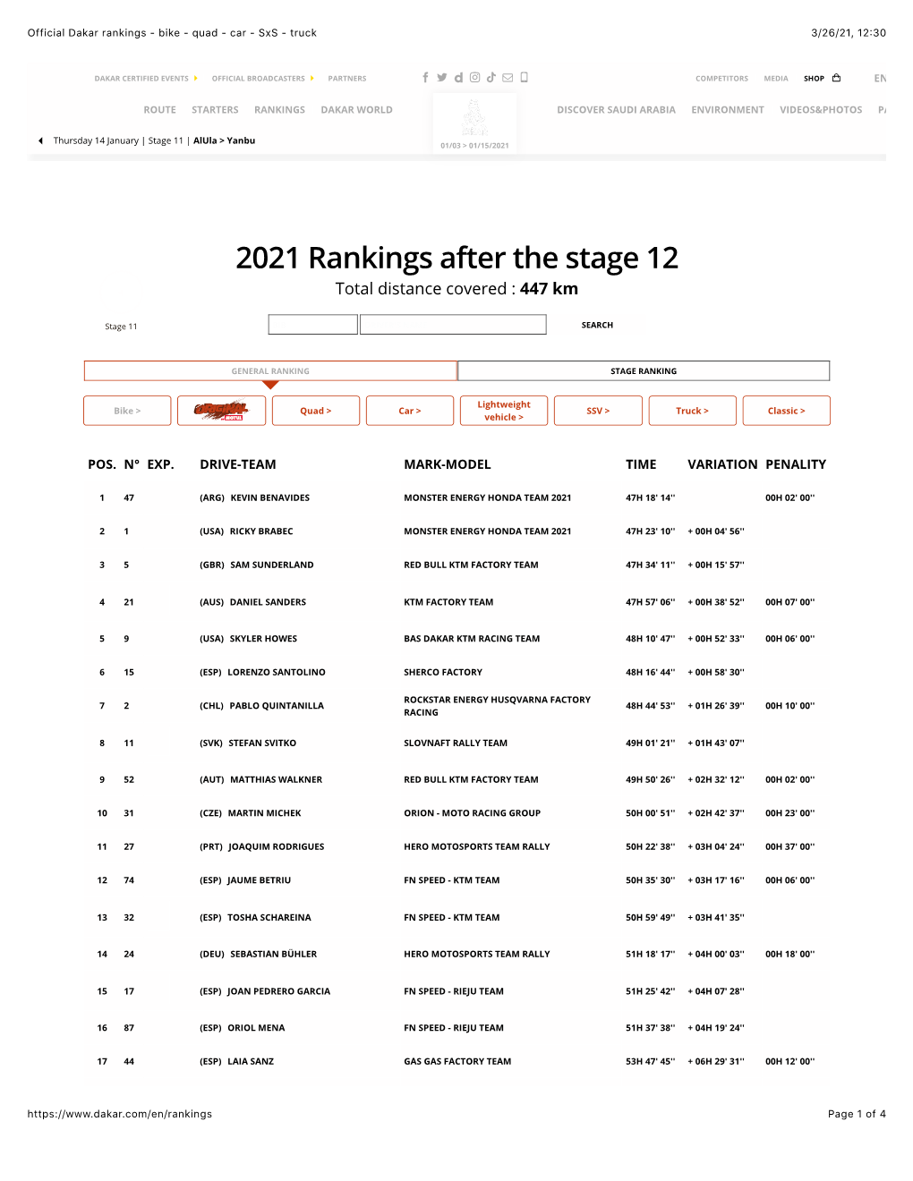 Official Dakar Rankings - Bike - Quad - Car - Sxs - Truck 3/26/21, 12:30