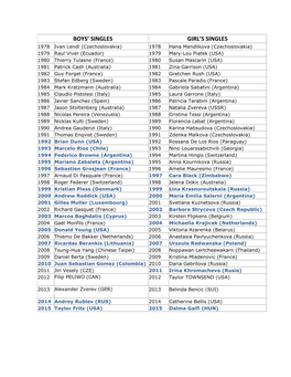 Boys' Singles Girl's Singles