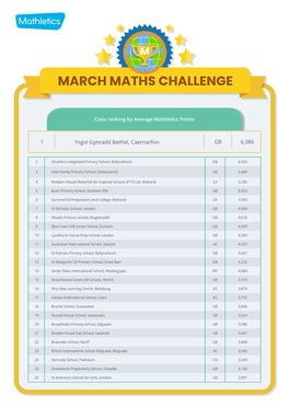 March Maths Challenge