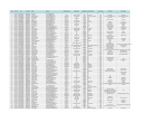 List of 3500 VLE Cscs in Punjab