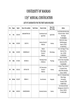 University of Madras 159Th Annual Convocation List of Candidates for the First Rank Holders