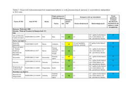 Ocena Wód Wykorzystywanych Do Zaopatrzenia Ludności W Wodę Przeznaczoną Do Spożycia W Województwie Małopolskim W 2012 Roku