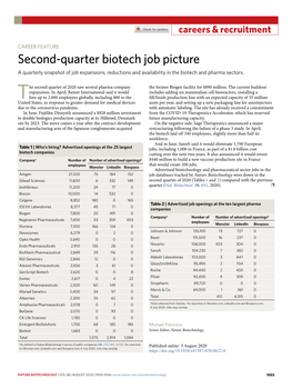 Second-Quarter Biotech Job Picture a Quarterly Snapshot of Job Expansions, Reductions and Availability in the Biotech and Pharma Sectors