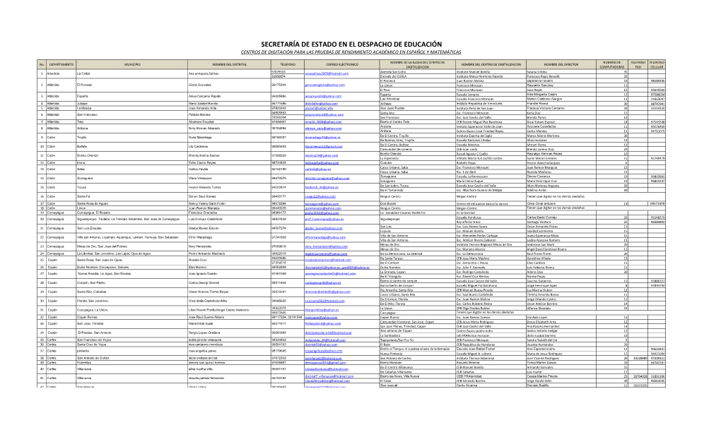 Secretaría De Estado En El Despacho De Educación Centros De Digitación Para Las Pruebas De Rendimiento Académico En Español Y Matemáticas