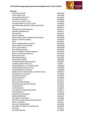 Lista Banków Przyjmujących Przelewy Europejskie (Stan Na 01.10.2010)
