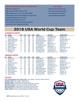 2018 USA World Cup Team ALPHABETICAL ROSTER