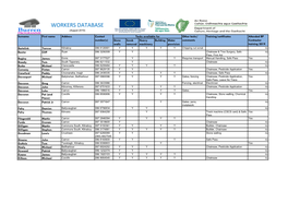 Burren Programme Workers' Database 2017