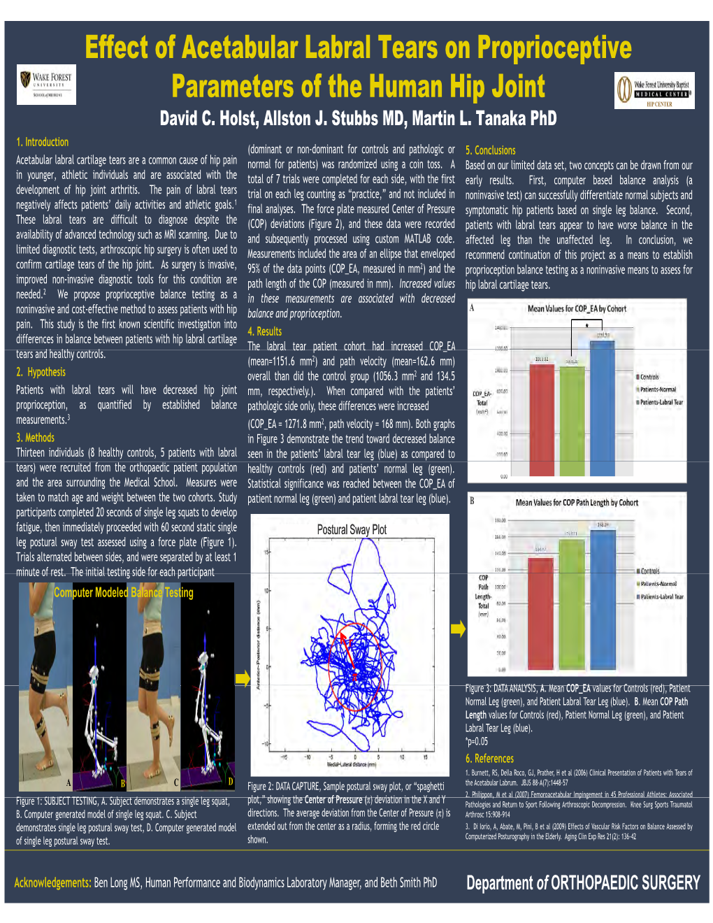 Effect of Acetabular Labral Tears on Proprioceptive Parameters of the Human Hip Joint HIP CENTER David C