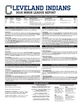 Leveland Indians 2016 Minor League Report