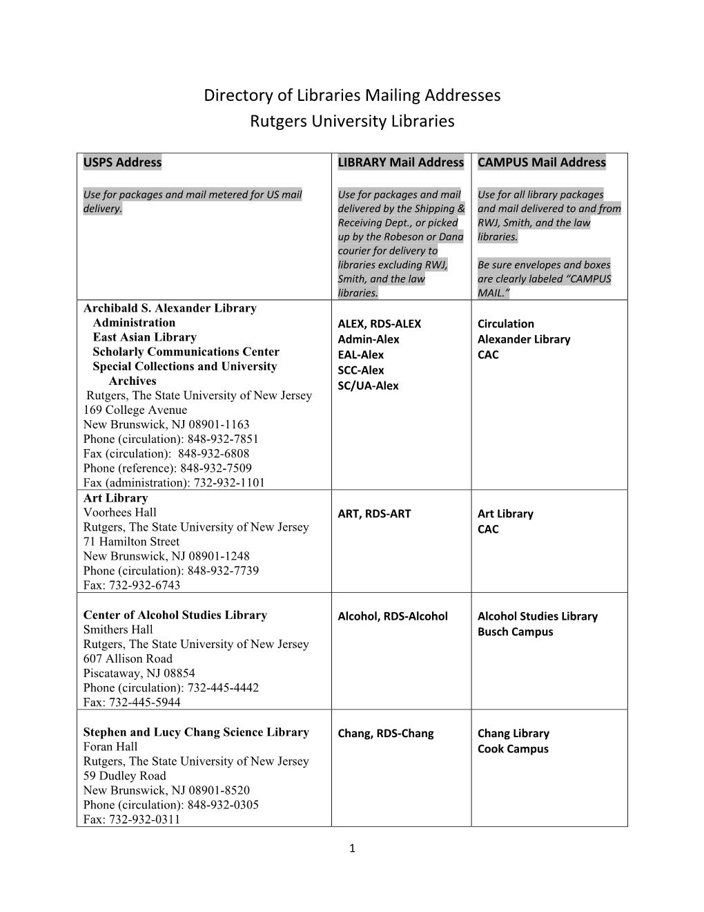 Directory of Libraries Mailing Addresses Rutgers University Libraries