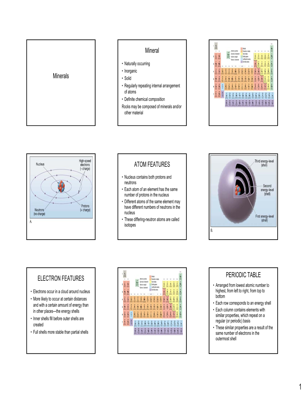 Minerals Mineral Periodic Table Atomic Structure ATOM FEATURES Shells