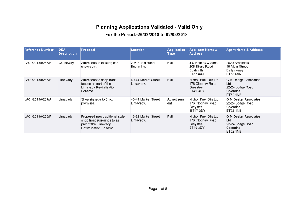 Planning Applications Validated - Valid Only for the Period:-26/02/2018 to 02/03/2018