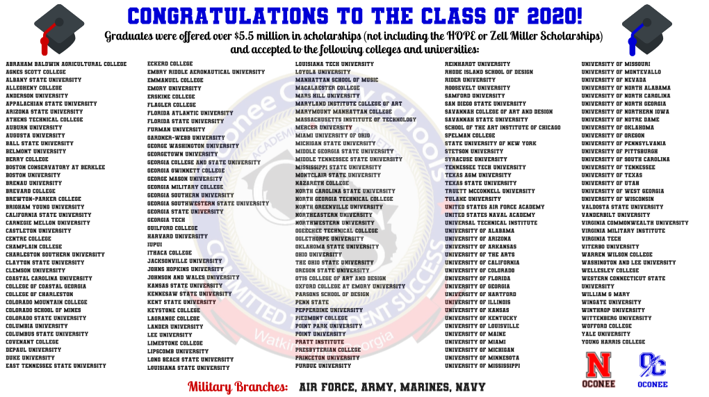 Class of 2020 Colleges