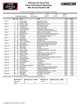 Starting Line up by Row Dover International Speedway 40Th Annual Drydene 200